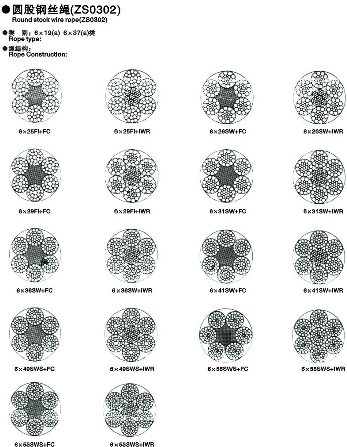 圓股鋼絲繩(ZS0302)c