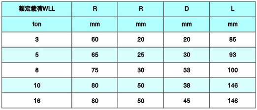 梨形環(huán)參數(shù)