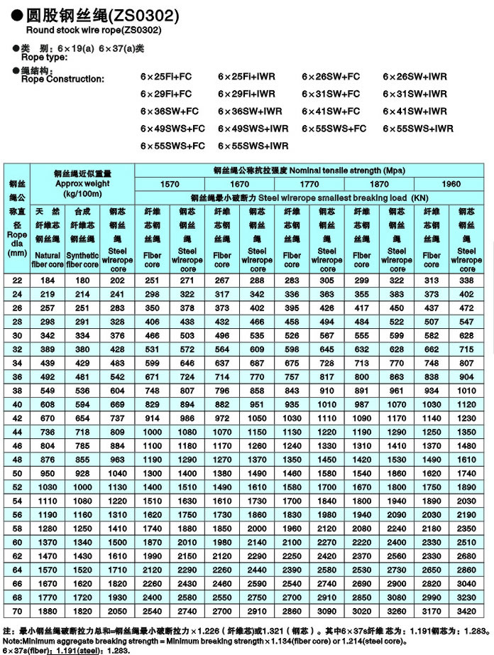 圓股鋼絲繩(ZS0302)c2