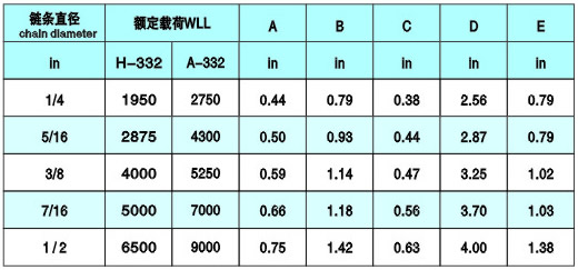羊角滑鉤（帶保險卡）參數(shù)