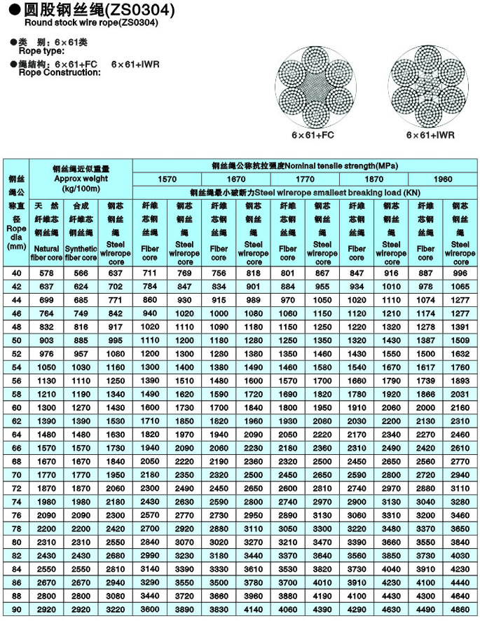 圓股鋼絲繩(ZS0304)c
