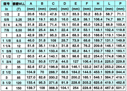 弓型卸扣參數(shù)