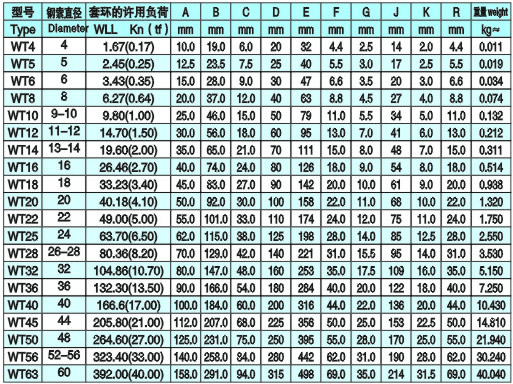 WT套環(huán)參數(shù)