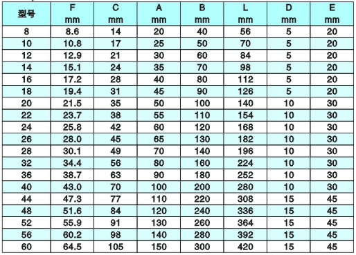 重型套環(huán)參數(shù)