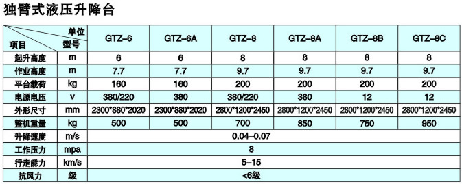獨臂式液壓升降臺參數(shù)