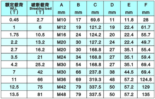 旋轉(zhuǎn)吊環(huán)參數(shù)