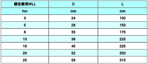 圓吊環(huán)參數(shù)