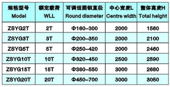 圓鋼吊具技術(shù)參數(shù)