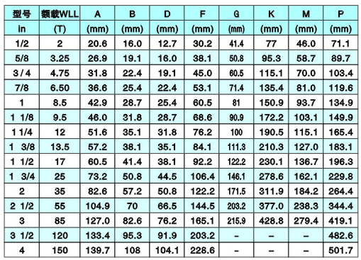 D型卸扣參數(shù)