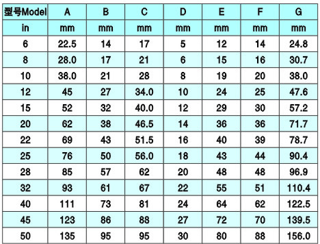 鋼絲繩夾頭參數(shù)