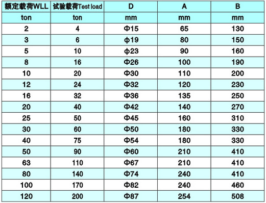 長(zhǎng)吊環(huán)參數(shù)