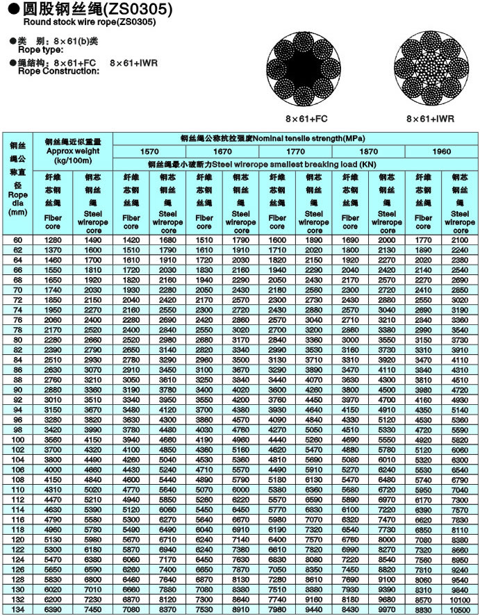 圓股鋼絲繩(ZS0305)c