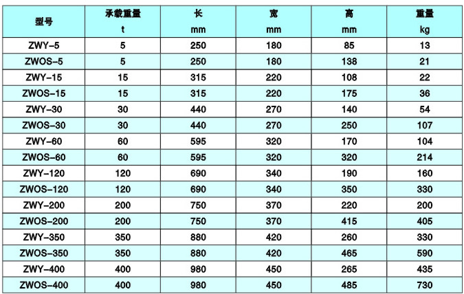 移物器參數(shù)