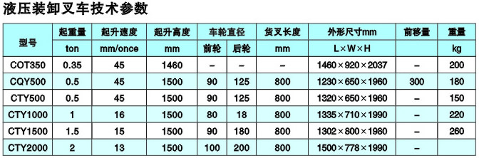 液壓裝卸叉車(chē)技術(shù)參數