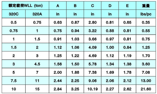 美式貨鉤參數(shù)