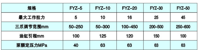FYZ分體式拔輪器參數(shù)