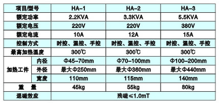 HA型軸承加熱器技術(shù)參數