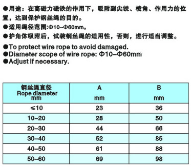 鋼絲繩專用護角參數(shù)