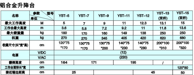 鋁合金升降臺參數(shù)