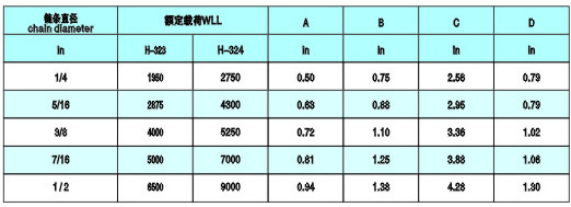 眼形滑鉤（帶保險卡）參數(shù)