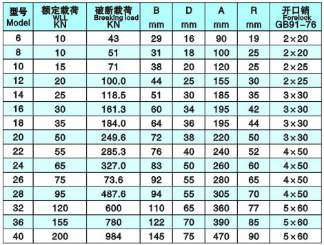 鋼絲繩楔形接頭參數(shù)