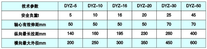 DYZ整體式拔輪器參數(shù)