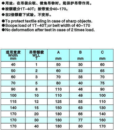 吊帶專用護角參數(shù)