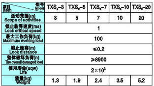 參數1(1)