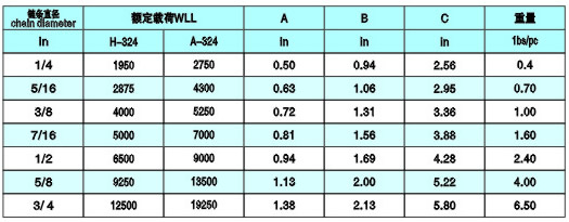 眼形滑鉤參數(shù)