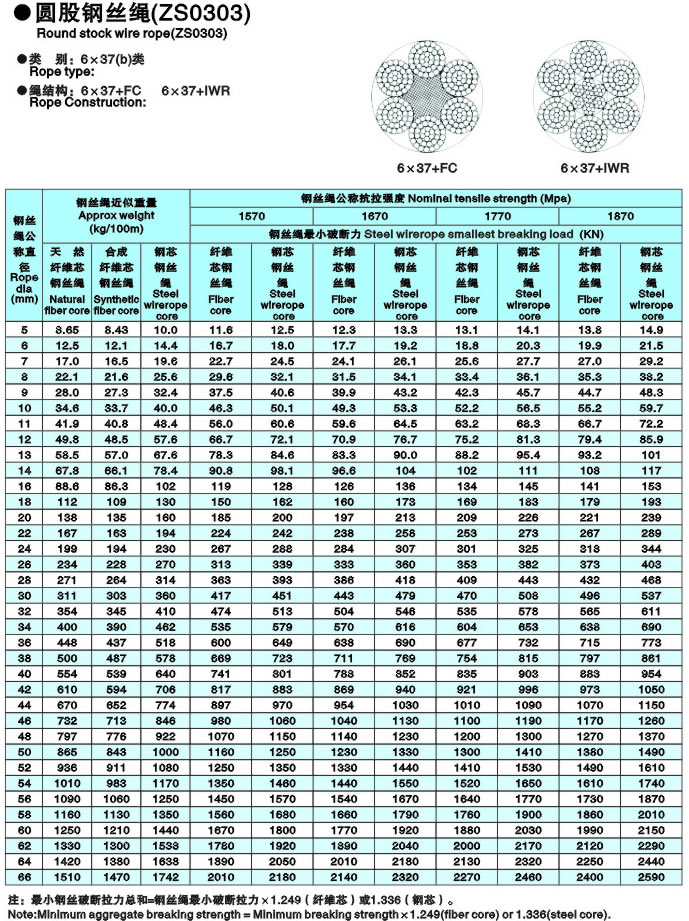 圓股鋼絲繩(ZS0303)c