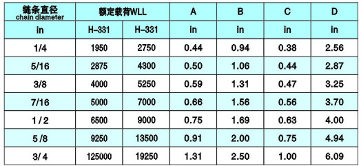 羊角滑鉤參數(shù)