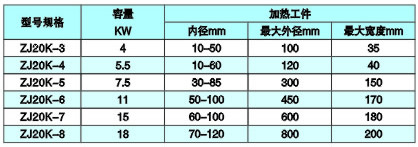 齒輪快速加熱器技術(shù)參數