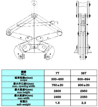 豎吊卷板吊具2技術(shù)參數