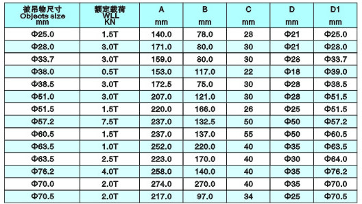 翻轉吊鉤參數(shù)