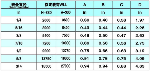 羊角抓鉤參數(shù)