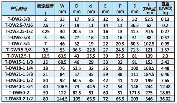 T8級D型卸扣技術(shù)參數1