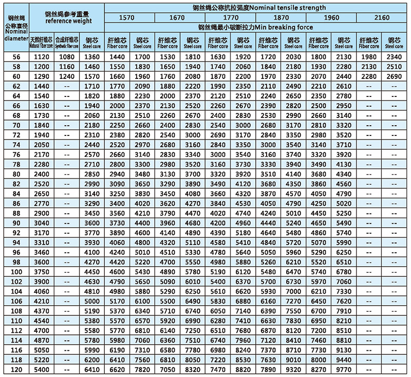 8x37(a)-類圓股鋼絲繩技術(shù)參數(shù)