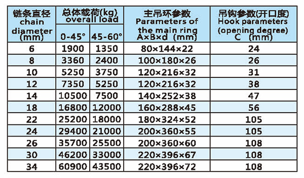 四腿成套索具技術(shù)參數(shù)