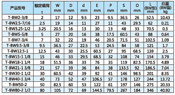 T8級弓形卸扣技術(shù)參數(shù)1