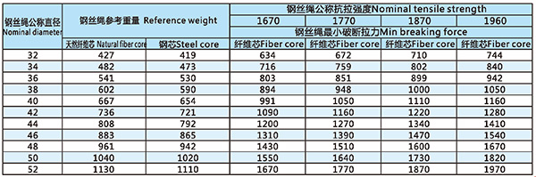 6Vx19-6Vx37-類技術(shù)參數(shù)