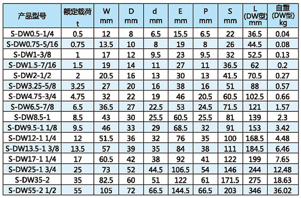 S6級(jí)D型卸扣技術(shù)參數(shù)1
