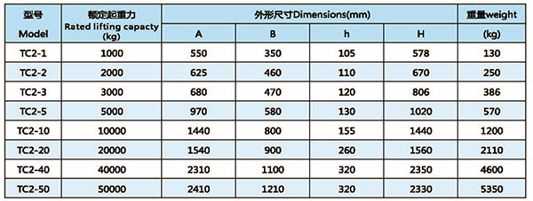超強磁全自動(dòng)起重吸盤(pán)技術(shù)參數