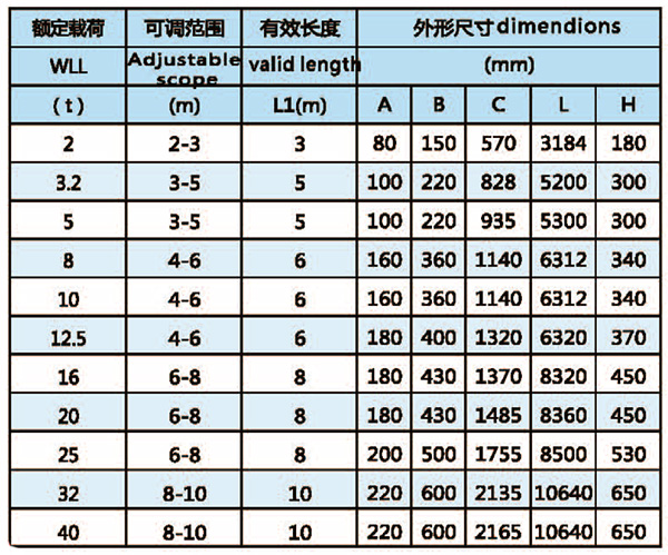 HLA橫梁系列技術(shù)參數