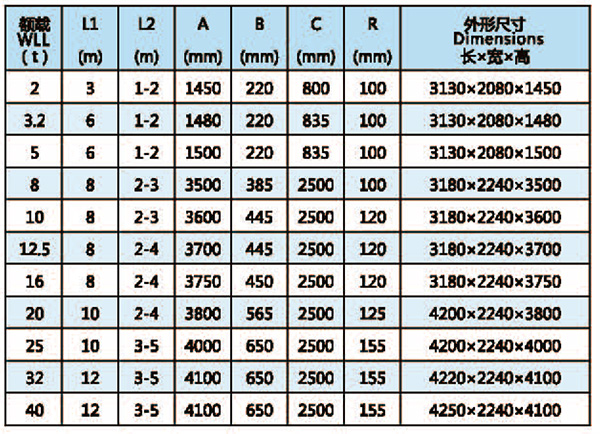 HLC橫梁系列技術(shù)參數
