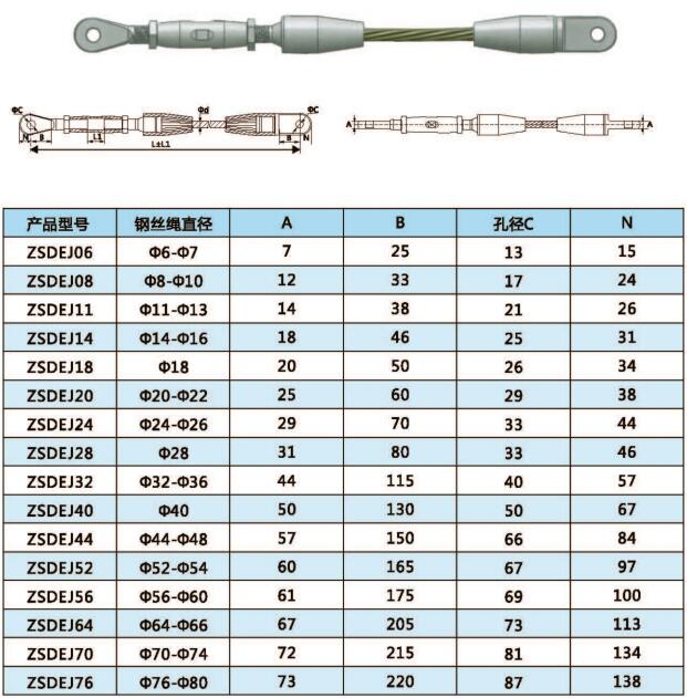 單耳式調(diào)節(jié)澆鑄索具技術(shù)參數(shù)