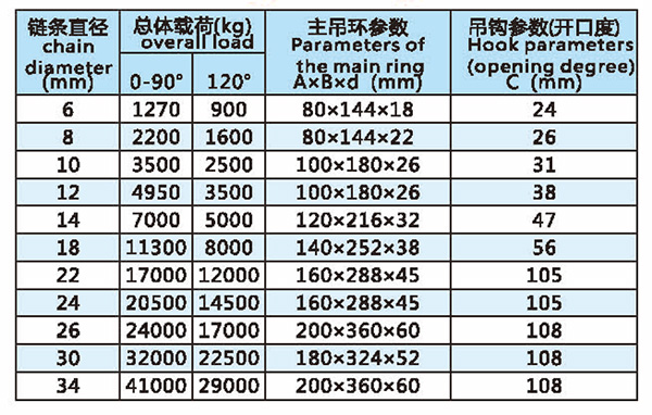 雙腿成套索具技術參數(shù)