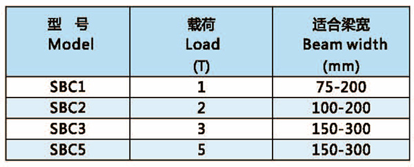 鋼軌夾鉗技術(shù)參數(shù)
