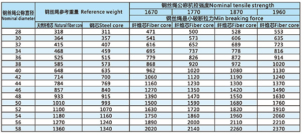 6Vx19-6Vx37-類技術(shù)參數(shù)1