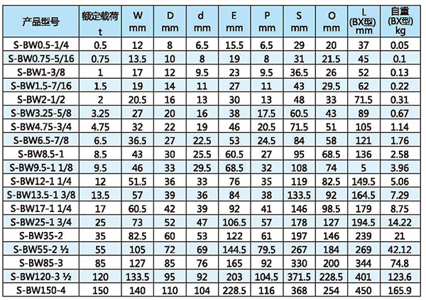 S6級弓形卸扣技術(shù)參數