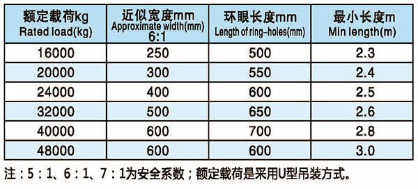 石油管道專(zhuān)用索具技術(shù)參數(shù)